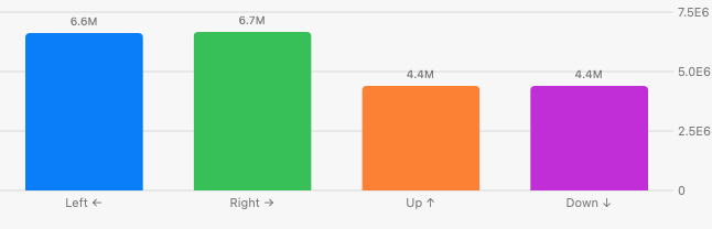 Hourly Mouse Activity
